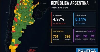 LA EXTRANJERIZACIÓN DEL TERRITORIO DE LA ARGENTINA